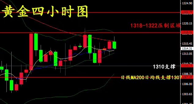 世明论金：5.8黄金多空博弈在进行，今日黄金后市行情解析_图1-2