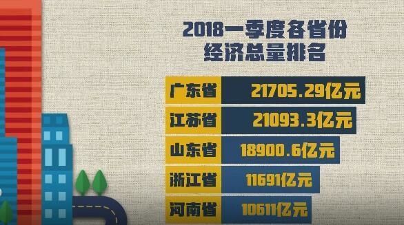 2017一季度gdp中国城市排名_数据2021年第一季度中国各省会城市GDP排名