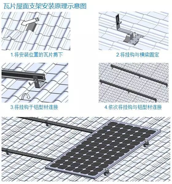 太阳能板支架安装图解图片