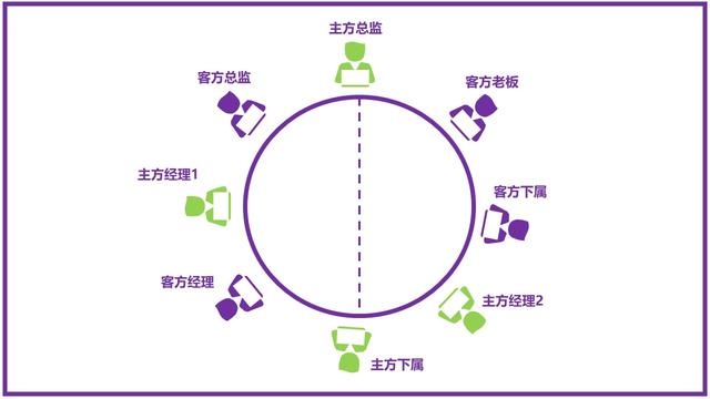 2人领导座位图图片