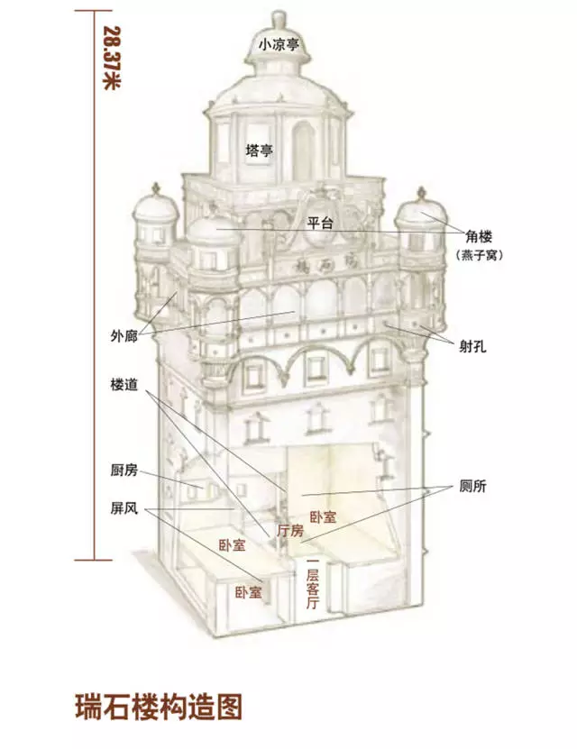 碉房的内部结构图片