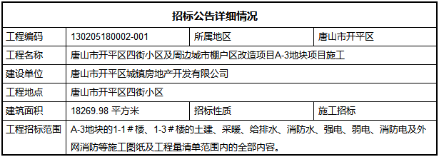 征收搬迁,棚户区和危旧房改造最新信息,涉及唐山4个区县!