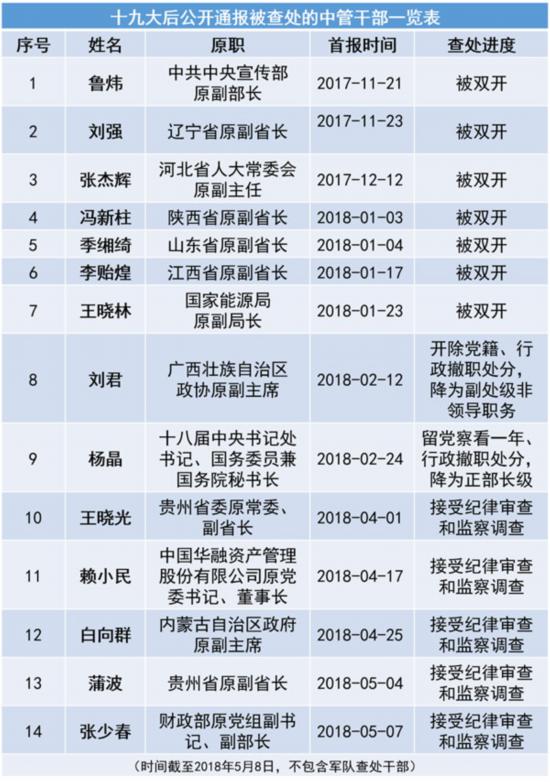 财政部副部长名单图片