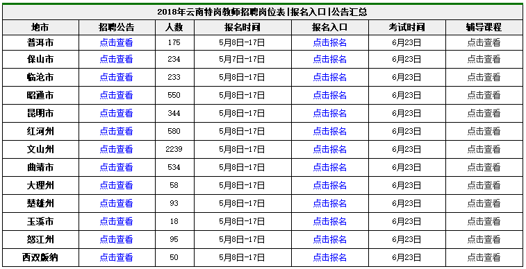 5.9週三【教師公告】10000 崗位在招人,雲南,四川特崗報名中