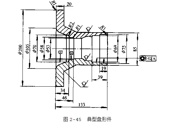 數控機床程序編制的一般步驟和手工編程