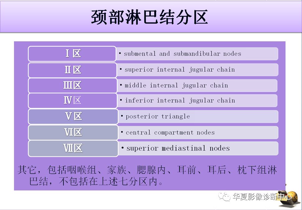 颈部淋巴结分区与病变的ct签别诊断