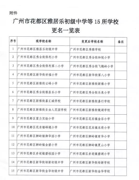 教育花都这些中小学已变更校名有你熟悉的吗