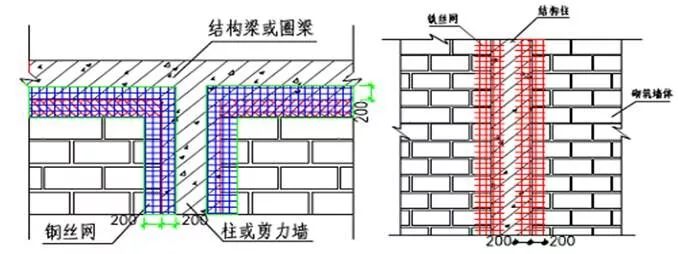 砌塊牆體可用鋼釘固定,固定間距不超過 300mm,固定後保證鋼絲網平整