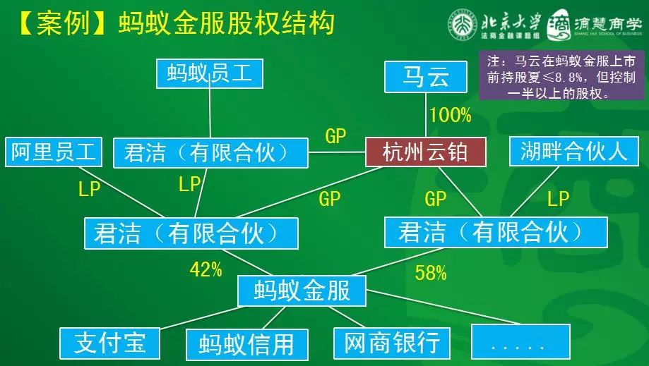 ▎马云通过哪些手段控制阿里巴巴?