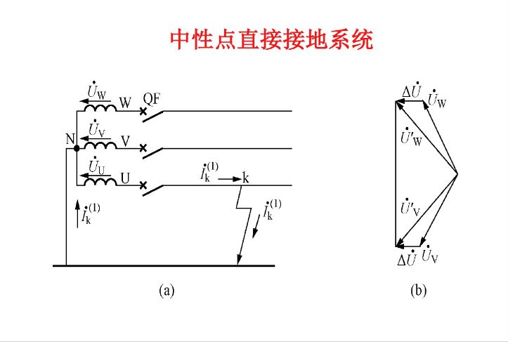 收藏中性点接地方式详解