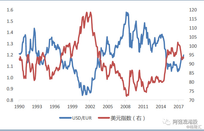 宏观美元指数年内大概率上100