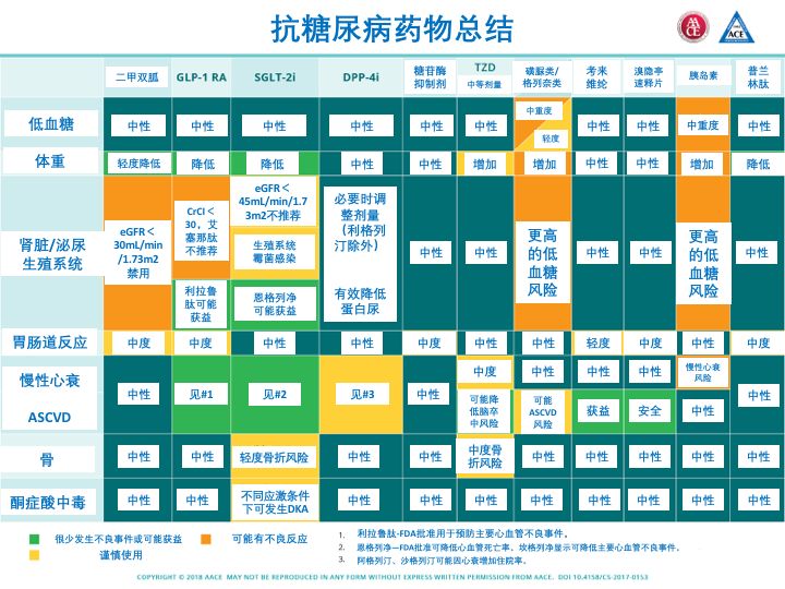 10张图掌握2型糖尿病最新用药攻略