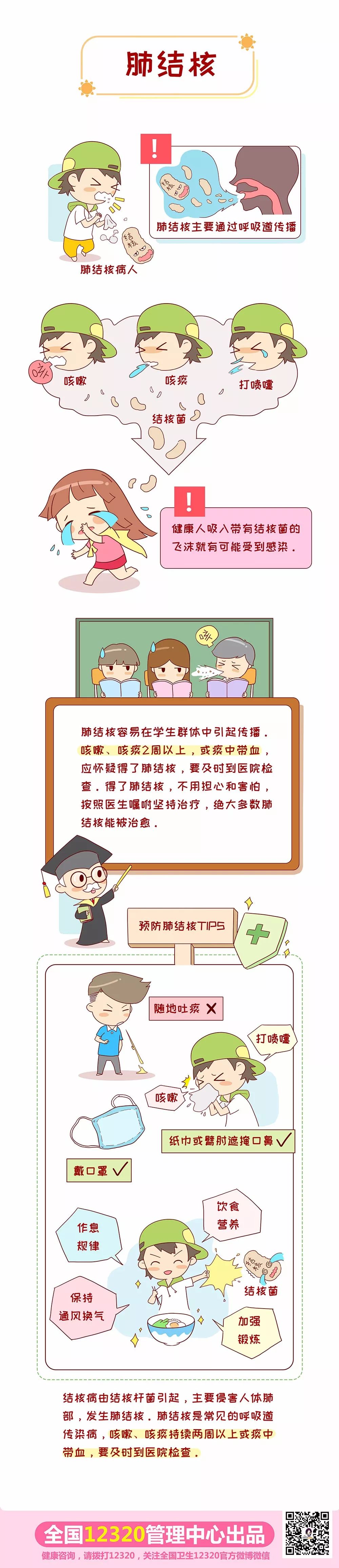 【青少年健康系列漫畫】請把這些防治知識, 轉給身邊還不瞭解肺結核的