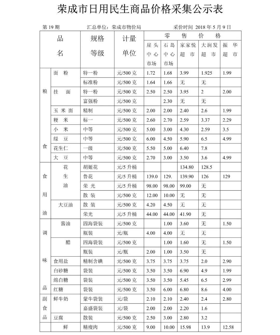 物价局发布:荣成市日用民生商品价格采集公示表