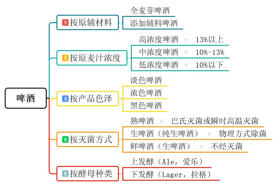 饮酒结构导图图片