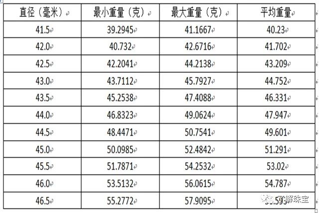 蜜蜡圆珠直径克价表图片