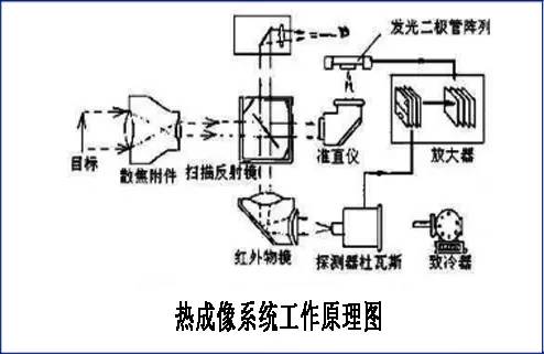 hud成像原理图片