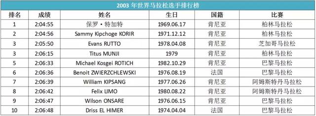 日本奥运会马拉松成绩排行榜_日本马拉松奥运冠军_日本马拉松奥运排行