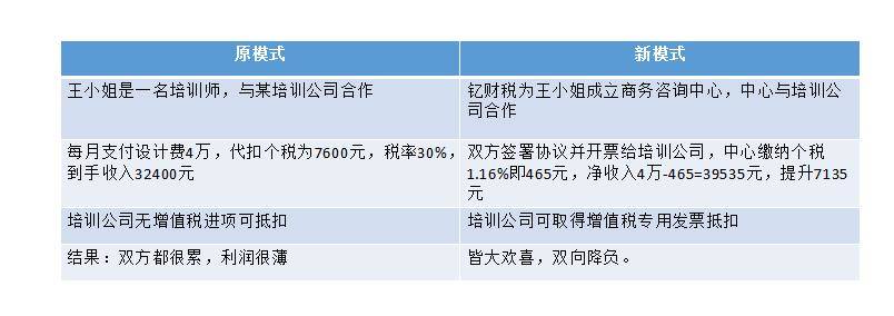 个人|丰和会邦：自由职业者的福音，劳务报酬所得税的纳税新标杆