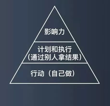 关明生管理者是正确的做事领袖是做正确的事