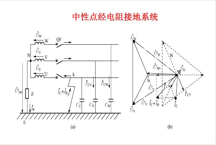 收藏中性点接地方式详解