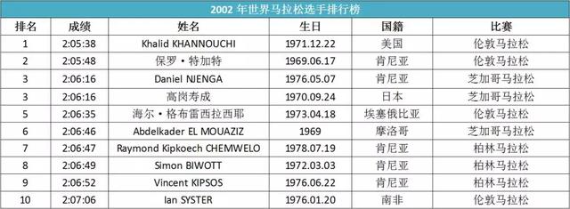 日本马拉松奥运冠军_日本奥运会马拉松成绩排行榜_日本马拉松奥运排行
