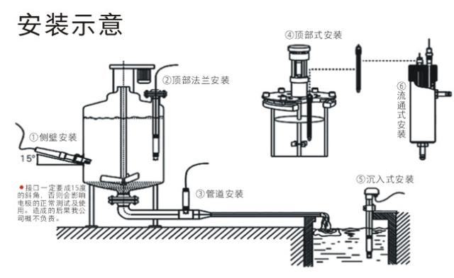 分析仪ph系列在线ph计