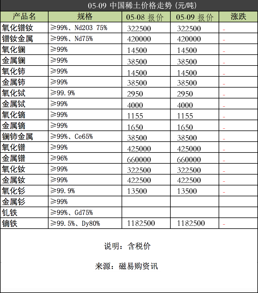 每日最新的稀土價格播報,不容錯過