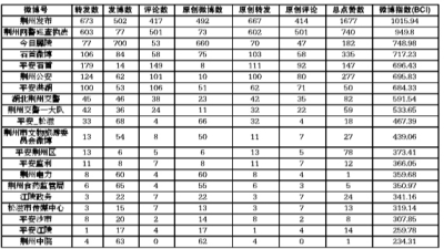 荆州公司排行_荆州人口在全省排名第三,监利人口在多项创下第一
