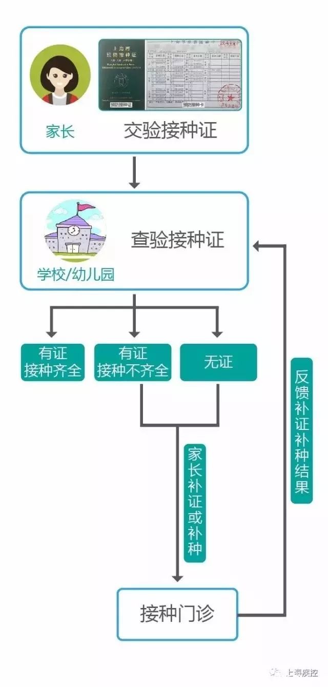 预防接种小白卡图片