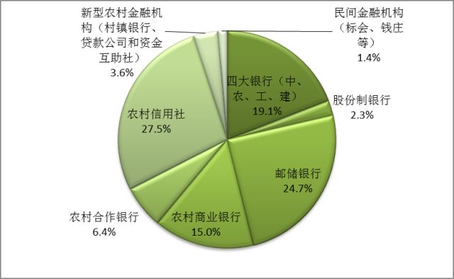 上财「大数据」告诉你 千村十年,农村普惠金融"成色几何"