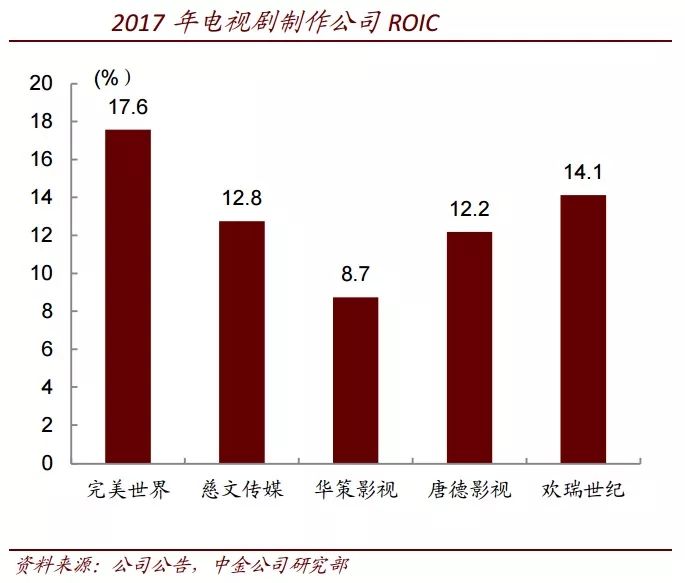 华策影视市盈率(华策影视公司旗下艺人都有谁)