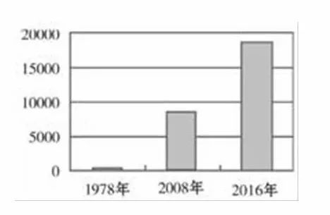 1947年5月1日,我国首个省级民族自治区﹣内蒙古白治区宣告成立.