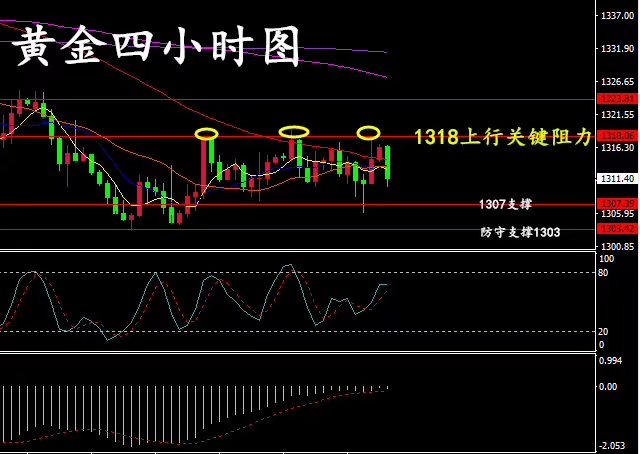 世明论金：5.9美国退出伊核协议金价跌宕起伏，今日黄金、原油行情解析 ..._图1-2