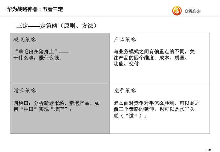 华为战略神器密探五看三定