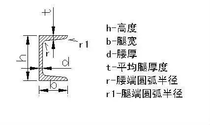 cad画槽钢三视图图片