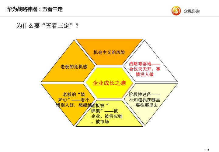 华为战略神器密探五看三定