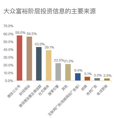 想進富人階級看看中國富裕階層者畫像你符合幾條