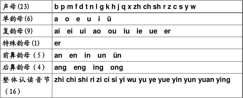 面向未来焕发新生机——《汉语拼音方案》颁布推行60周年