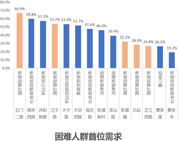 居住区人群分析图片