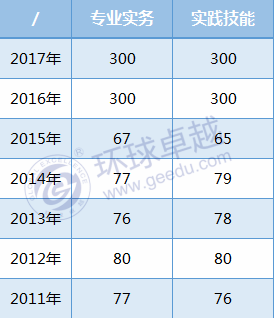 2018年护士资格考试成绩或将于7月9日公布!