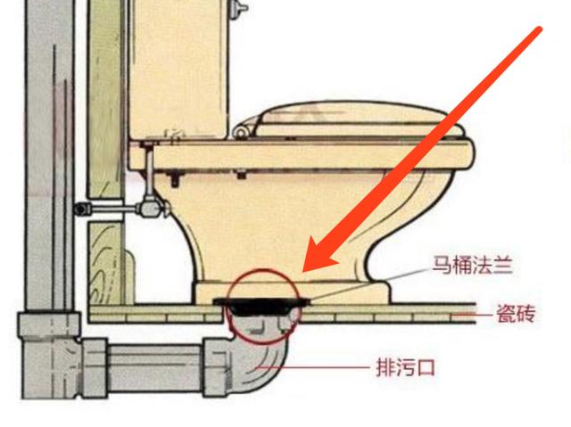 马桶侧面两个孔冒粪水图片