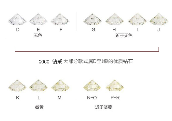 99挑選鑽戒的人都看鑽石的4c標準