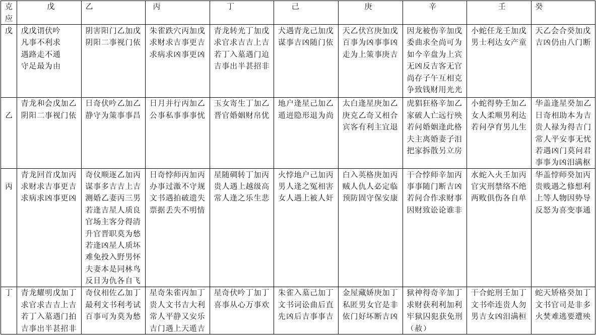 干货奇门十天干克应分类记法