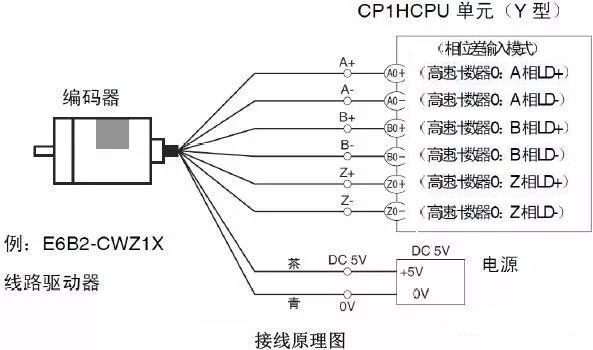 e6b2cwz6c编码器接线图图片