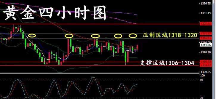 世明论金：5.10黄金多空之争谁主沉浮？今日黄金行情解析_图1-2