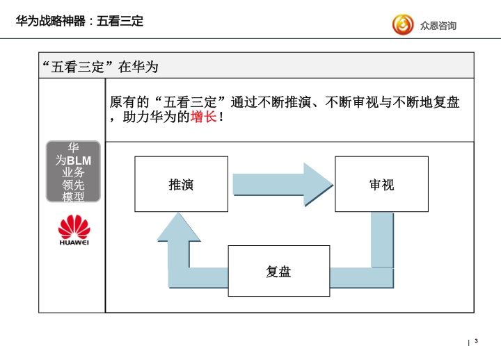 华为战略神器密探五看三定