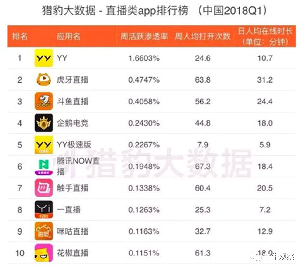 虎牙直播赴美上市会否被投资者追捧