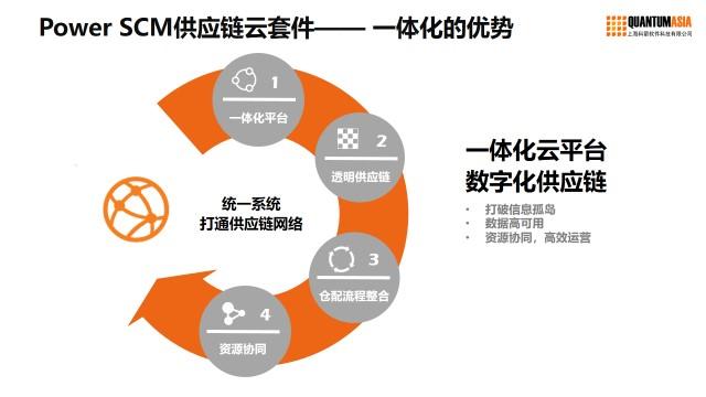 科箭供應鏈雲驅動科瑞石油數字化轉型