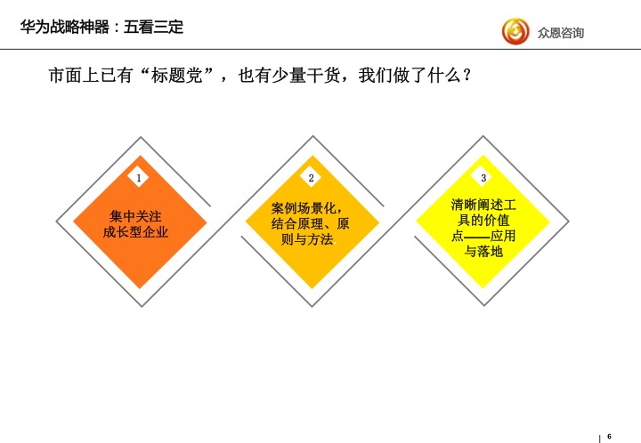 华为战略神器密探五看三定